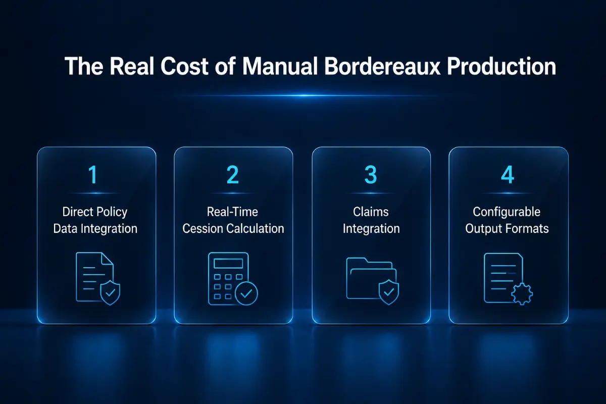 The Real Cost of Manual Bordereaux Production